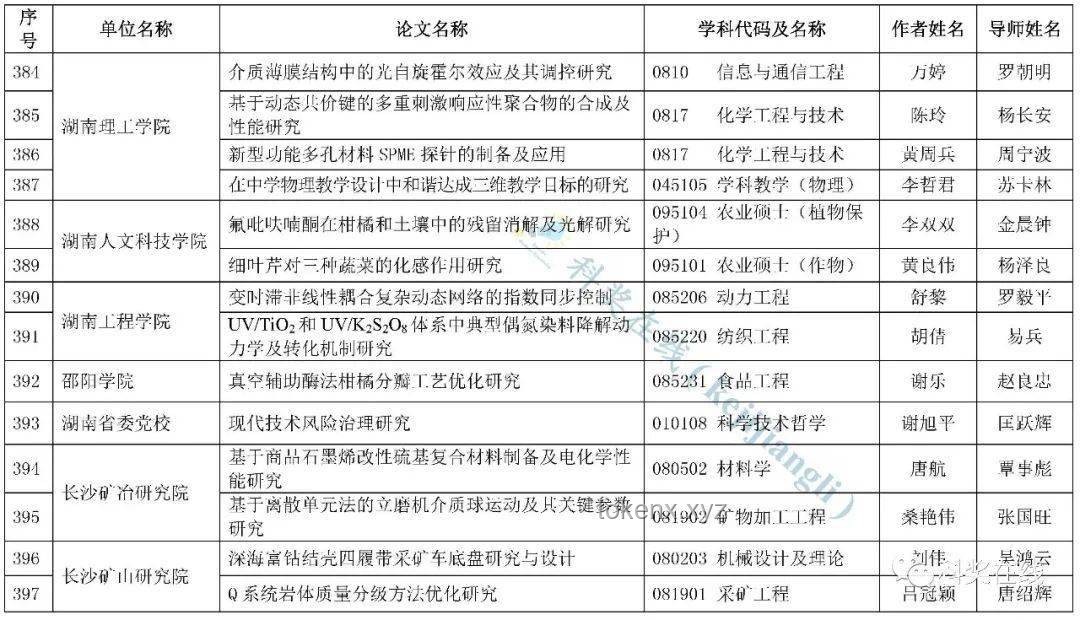 2024年度优博论文获得者陆峥菁与往届优博获得者对比分析